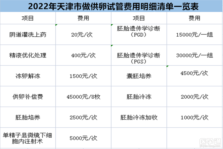 供卵试管代怀哪家成功率高-供卵试管代怀哪家成功率高?选择最佳医院指南